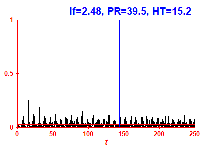 Survival probability